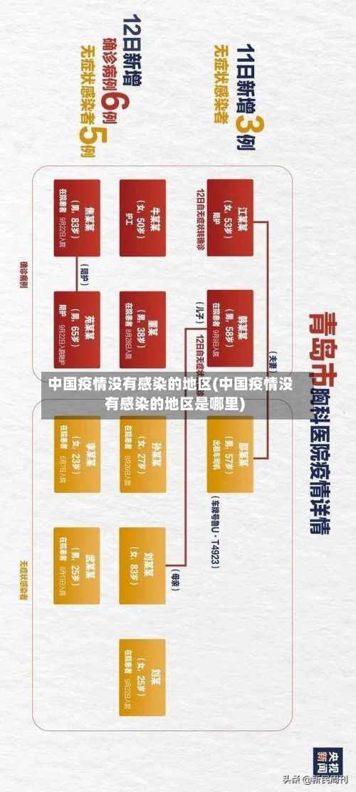 中国疫情没有感染的地区(中国疫情没有感染的地区是哪里)-第2张图片