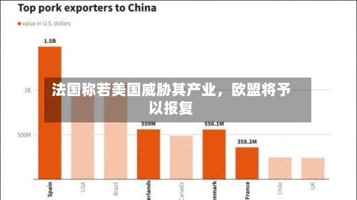 法国称若美国威胁其产业，欧盟将予以报复-第3张图片
