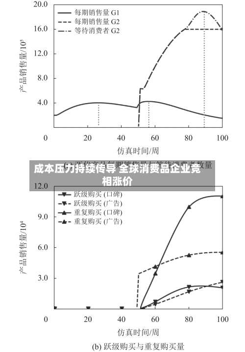 成本压力持续传导 全球消费品企业竞相涨价-第3张图片