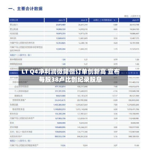 LT Q4净利润微降但订单创新高 宣布每股38卢比创纪录股息-第1张图片