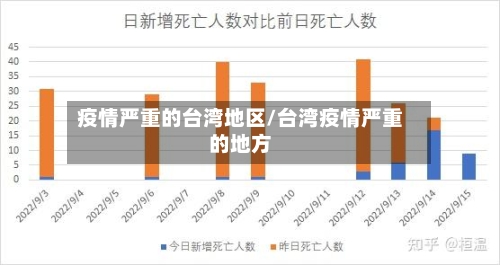 疫情严重的台湾地区/台湾疫情严重的地方-第2张图片