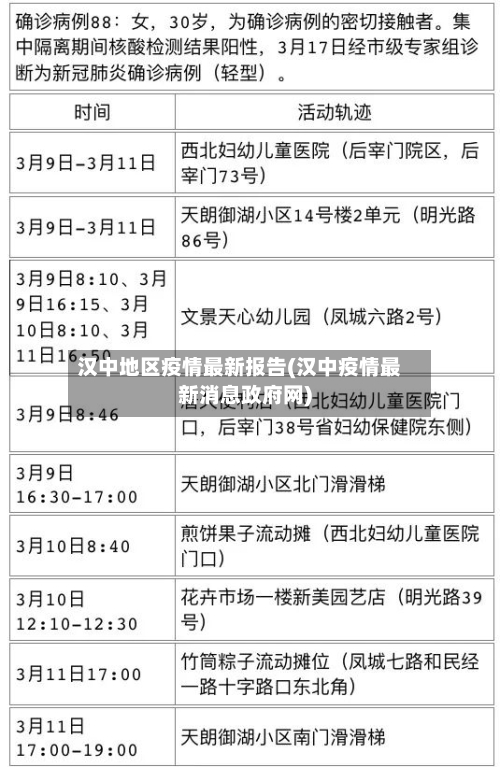 汉中地区疫情最新报告(汉中疫情最新消息政府网)-第1张图片