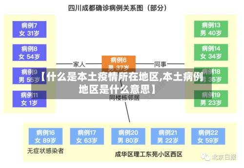【什么是本土疫情所在地区,本土病例地区是什么意思】-第2张图片