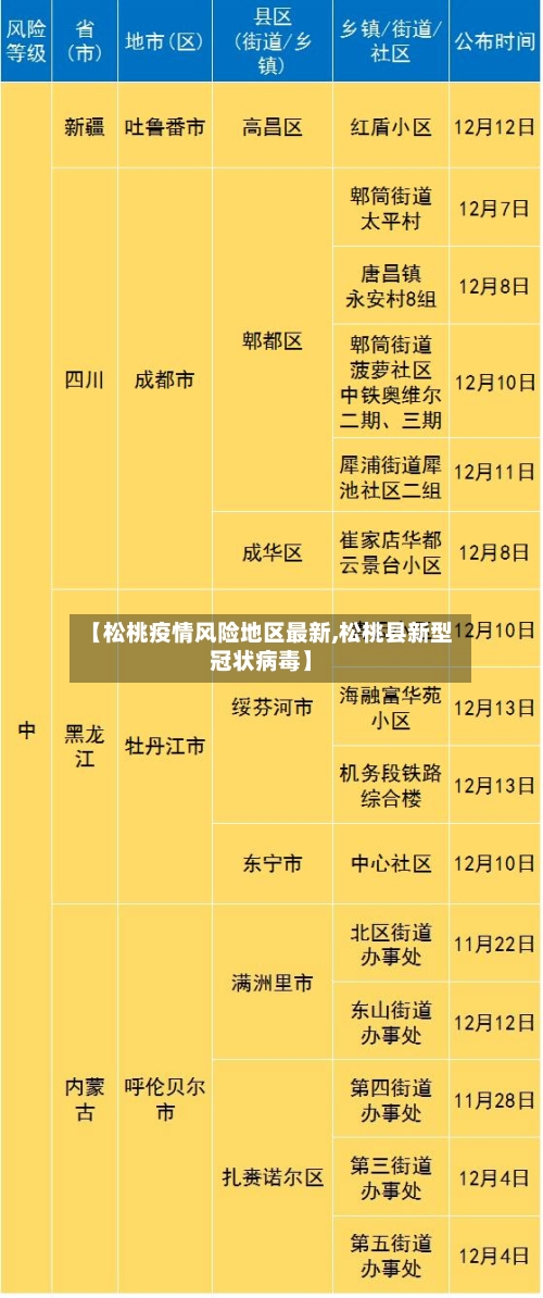 【松桃疫情风险地区最新,松桃县新型冠状病毒】-第1张图片
