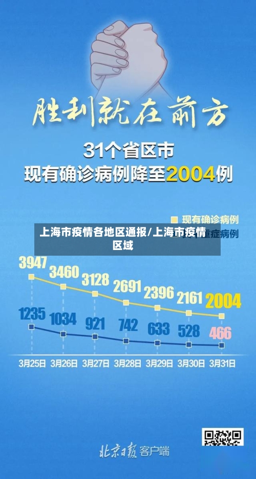 上海市疫情各地区通报/上海市疫情区域-第1张图片