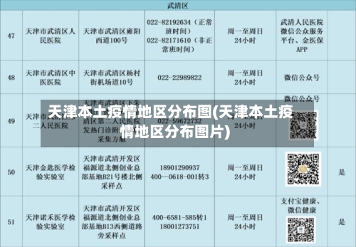 天津本土疫情地区分布图(天津本土疫情地区分布图片)-第1张图片