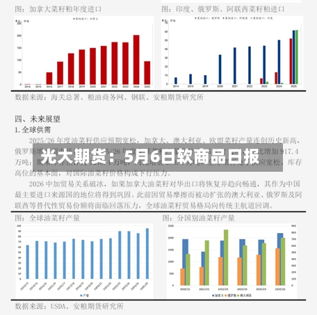 光大期货：5月6日软商品日报-第1张图片