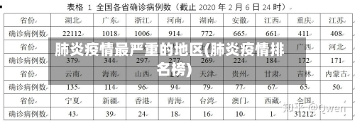 肺炎疫情最严重的地区(肺炎疫情排名榜)-第2张图片