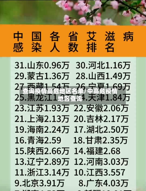 查询疫情高危地区名单/中高危疫情地区查询-第1张图片
