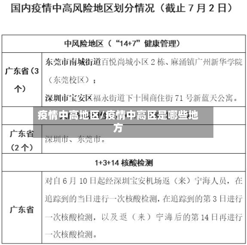 疫情中高地区/疫情中高区是哪些地方-第2张图片