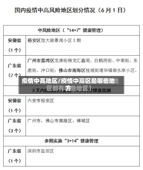 疫情中高地区/疫情中高区是哪些地方-第1张图片