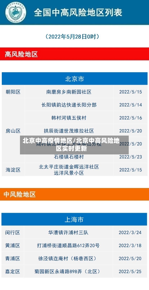 北京中高疫情地区/北京中高风险地区实时更新-第1张图片