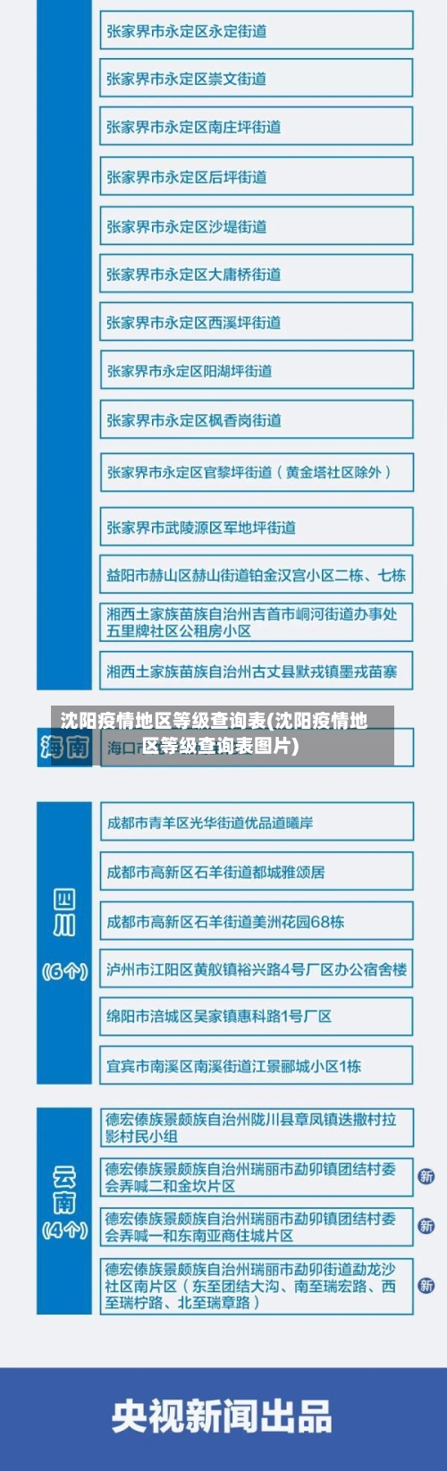 沈阳疫情地区等级查询表(沈阳疫情地区等级查询表图片)-第1张图片