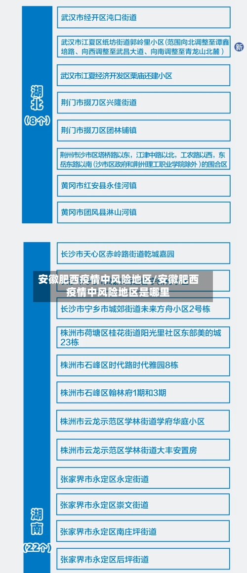 安徽肥西疫情中风险地区/安徽肥西疫情中风险地区是哪里-第1张图片
