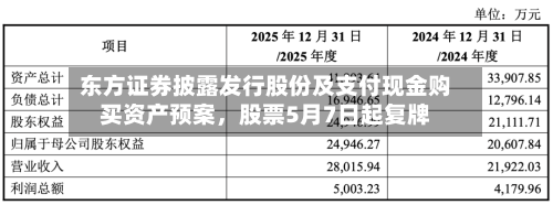 东方证券披露发行股份及支付现金购买资产预案	，股票5月7日起复牌-第2张图片
