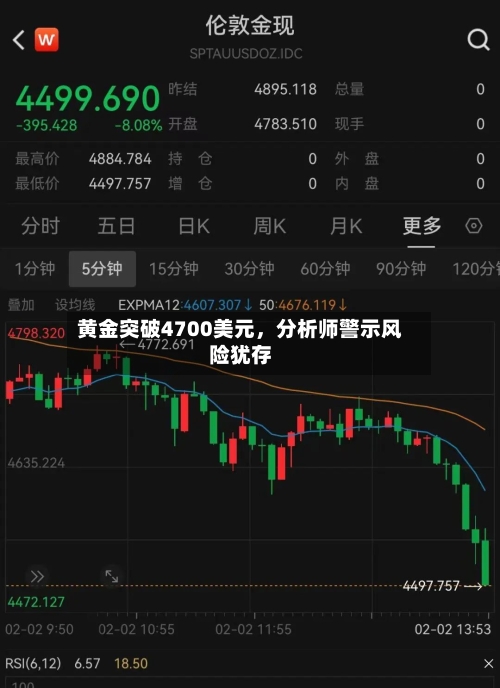 黄金突破4700美元，分析师警示风险犹存-第2张图片