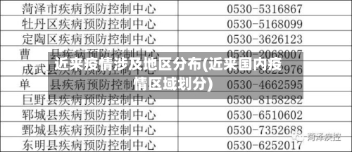 近来疫情涉及地区分布(近来国内疫情区域划分)-第2张图片