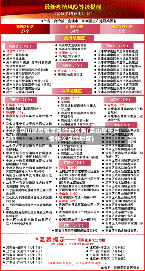 昆山是疫情高风险地区吗(昆山属于疫情什么风险地区)-第1张图片