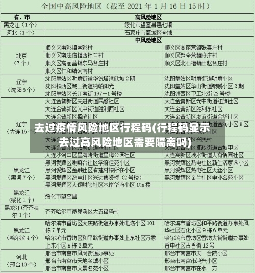 去过疫情风险地区行程码(行程码显示去过高风险地区需要隔离吗)-第2张图片