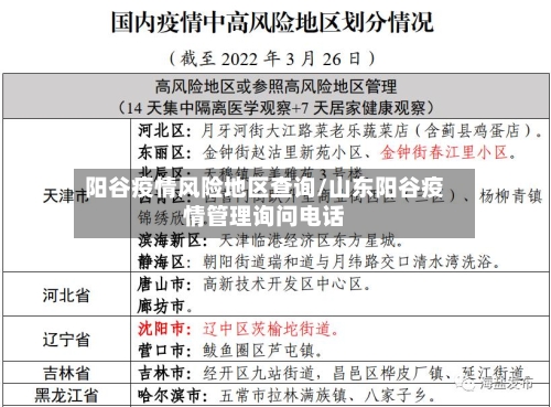 阳谷疫情风险地区查询/山东阳谷疫情管理询问电话-第1张图片