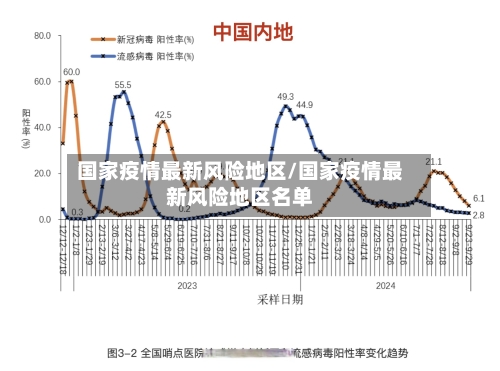 国家疫情最新风险地区/国家疫情最新风险地区名单-第1张图片