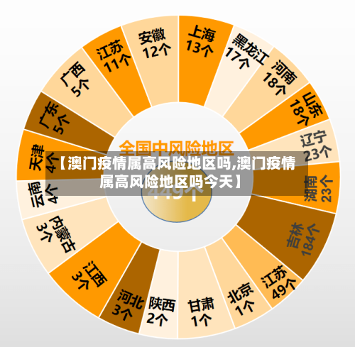 【澳门疫情属高风险地区吗,澳门疫情属高风险地区吗今天】-第1张图片