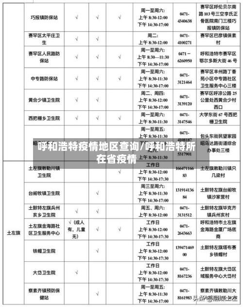 呼和浩特疫情地区查询/呼和浩特所在省疫情-第1张图片