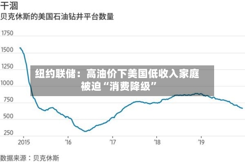 纽约联储：高油价下美国低收入家庭被迫“消费降级	”-第2张图片