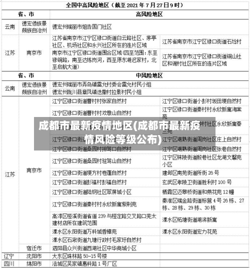 成都市最新疫情地区(成都市最新疫情风险等级公布)-第2张图片