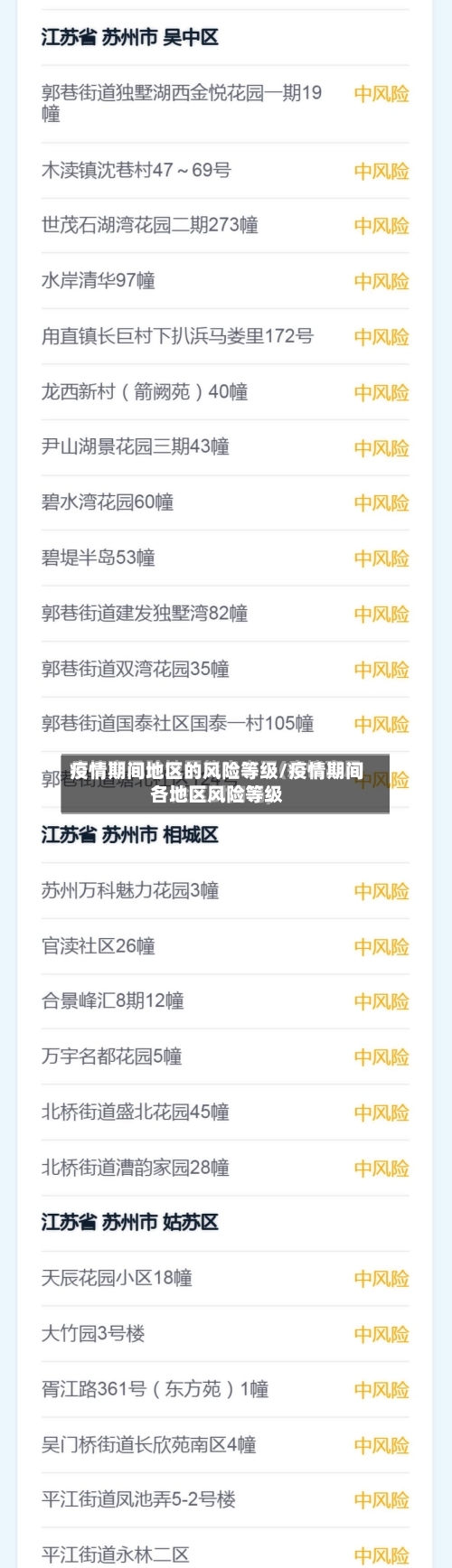 疫情期间地区的风险等级/疫情期间各地区风险等级-第2张图片