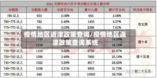 疫情地区返津政策查询/疫情地区返津政策查询系统-第1张图片