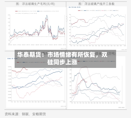 华泰期货：市场情绪有所恢复，双硅同步上涨-第2张图片