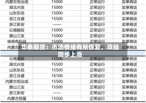 华泰期货：市场情绪有所恢复，双硅同步上涨-第3张图片