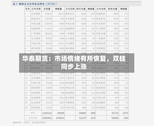 华泰期货：市场情绪有所恢复	，双硅同步上涨-第1张图片