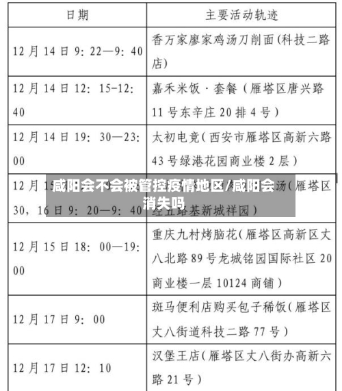 咸阳会不会被管控疫情地区/咸阳会消失吗-第1张图片