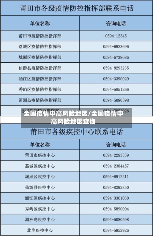 全国疫情中高风险地区/全国疫情中高风险地区查询-第1张图片