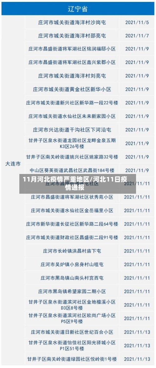 11月河北疫情严重地区/河北11日疫情通报-第2张图片