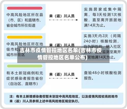 吉林市疫情管控地区名单(吉林市疫情管控地区名单公布)-第2张图片