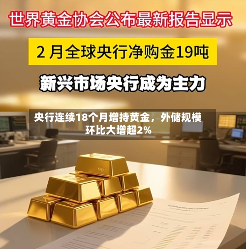 央行连续18个月增持黄金，外储规模环比大增超2%-第1张图片