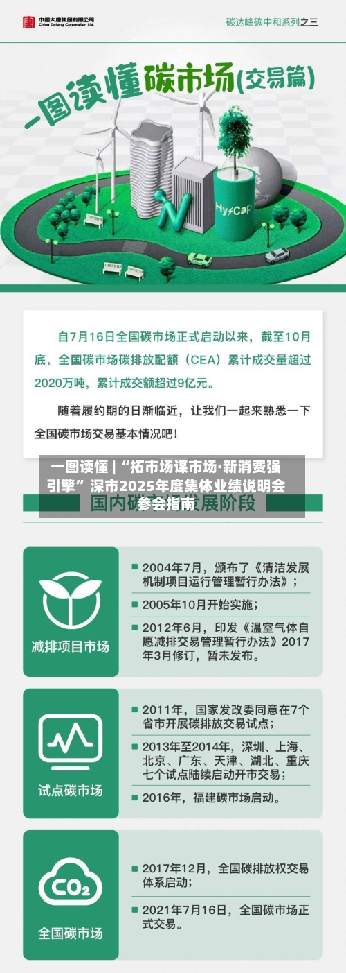 一图读懂 | “拓市场谋市场·新消费强引擎” 深市2025年度集体业绩说明会参会指南-第1张图片