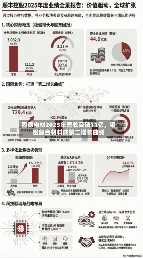 固德电材2025年营收突破11亿，铜铝复合材料成第二增长曲线-第2张图片