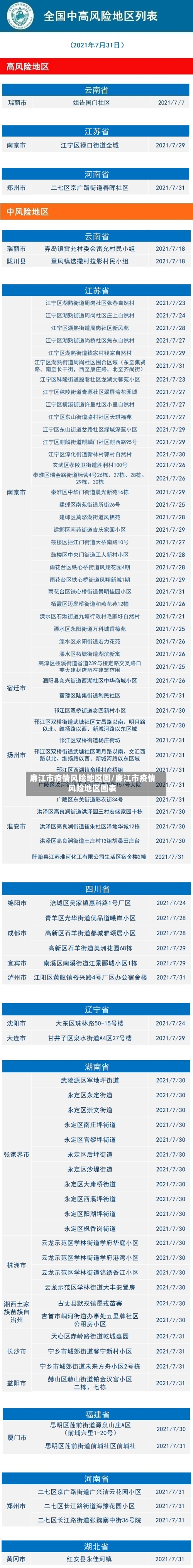 廉江市疫情风险地区图/廉江市疫情风险地区图表-第1张图片