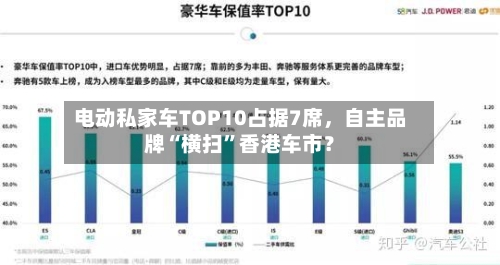 电动私家车TOP10占据7席	，自主品牌“横扫”香港车市？-第1张图片