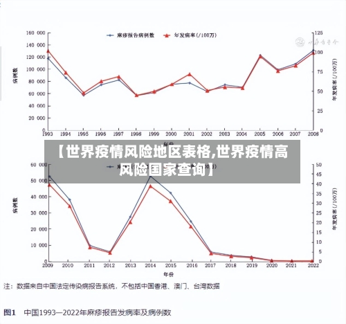 【世界疫情风险地区表格,世界疫情高风险国家查询】-第2张图片