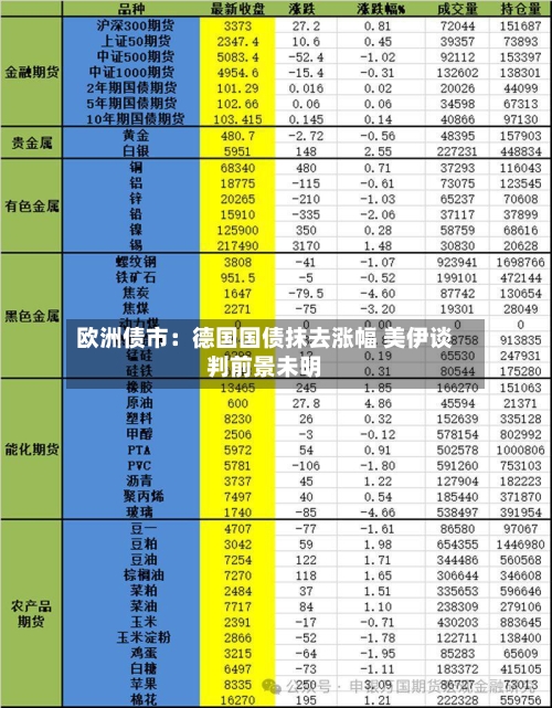 欧洲债市：德国国债抹去涨幅 美伊谈判前景未明-第1张图片