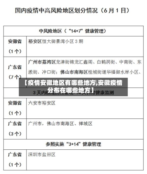 【疫情安徽地区有哪些地方,安徽疫情分布在哪些地方】-第1张图片