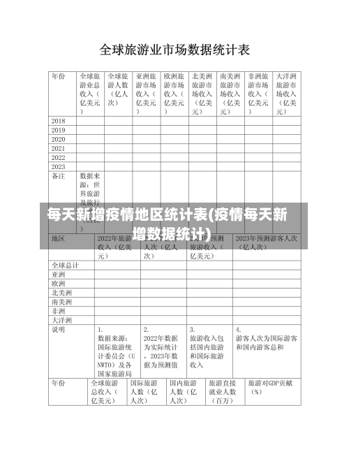 每天新增疫情地区统计表(疫情每天新增数据统计)-第1张图片