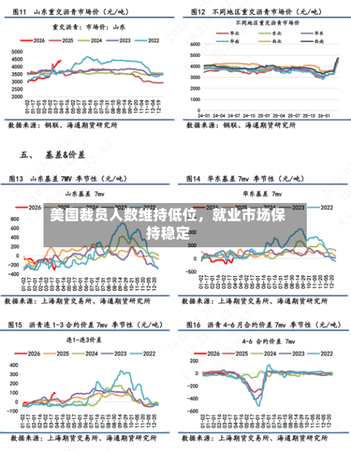 美国裁员人数维持低位	，就业市场保持稳定-第1张图片