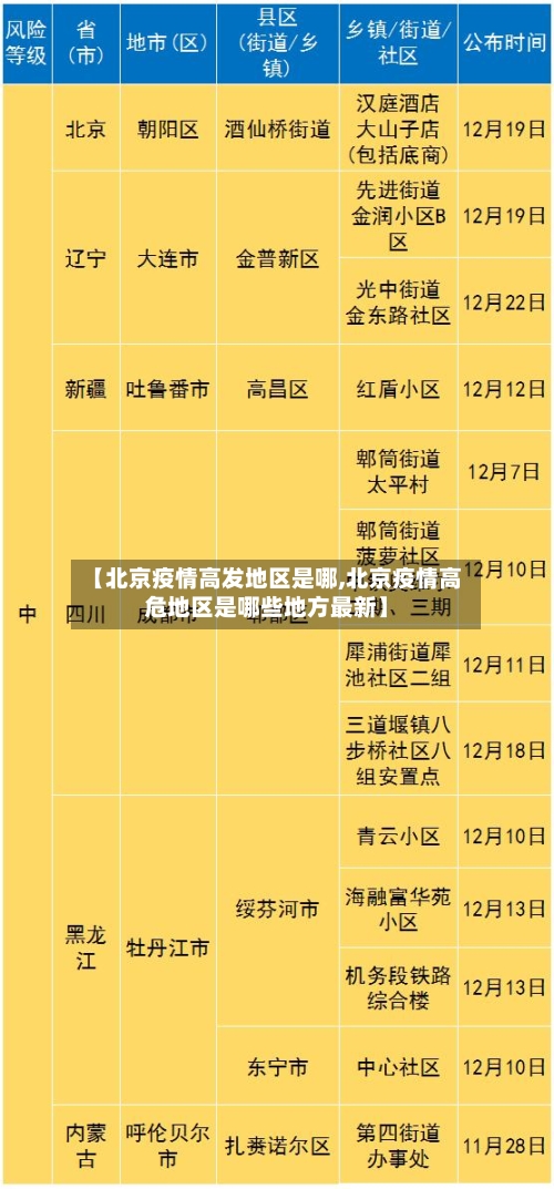 【北京疫情高发地区是哪,北京疫情高危地区是哪些地方最新】-第2张图片