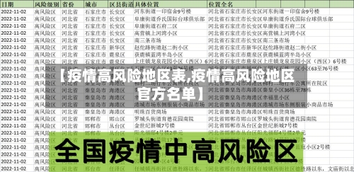 【疫情高风险地区表,疫情高风险地区官方名单】-第1张图片